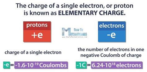 Elementary charge .